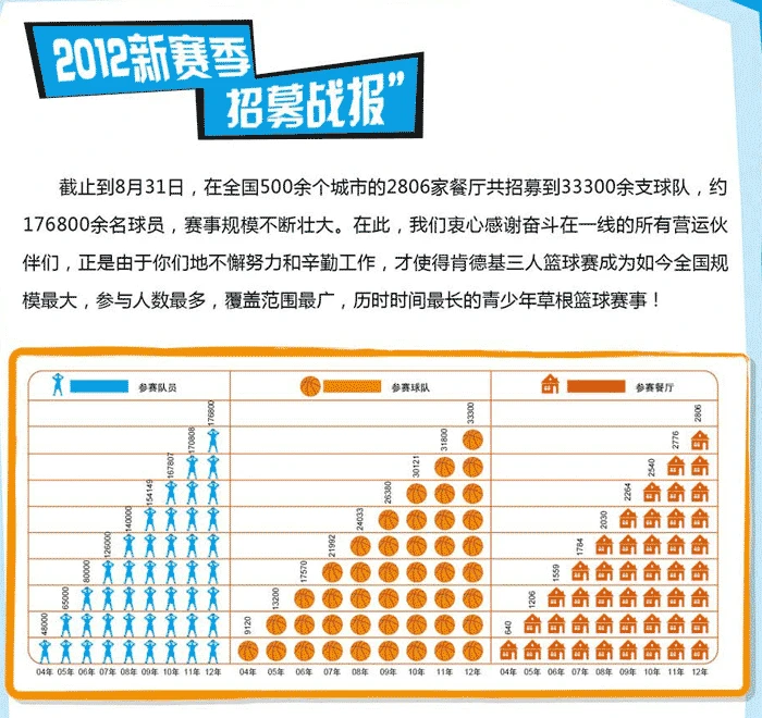 制定篮球交流计划以促进个人技能发展的方法_0