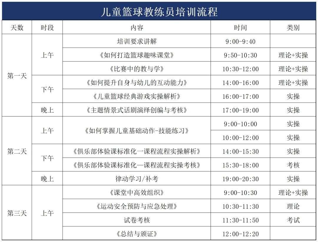 哪里能找到有关篮球训练中纪律培养的方法_0